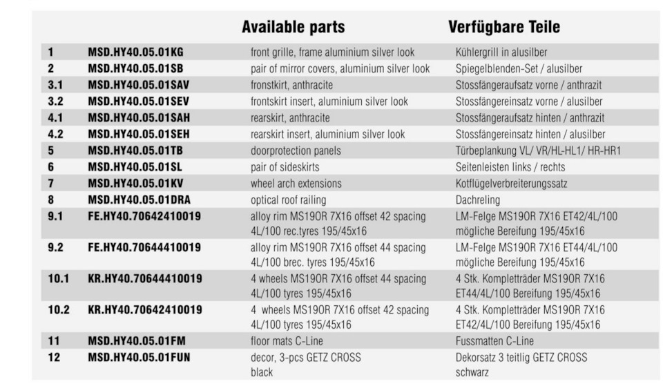 Фото в бортжурнале Hyundai Getz