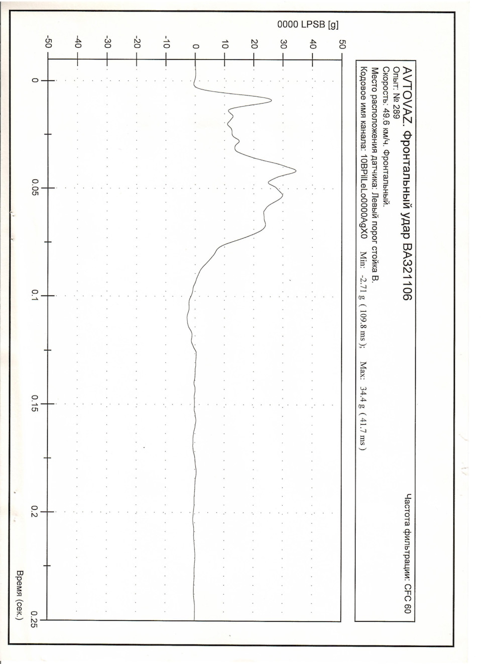 Фото в бортжурнале Lada 21106