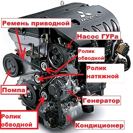 кто не знаком с двигателем 4B12 пожалуйста — Mitsubishi Outlander XL