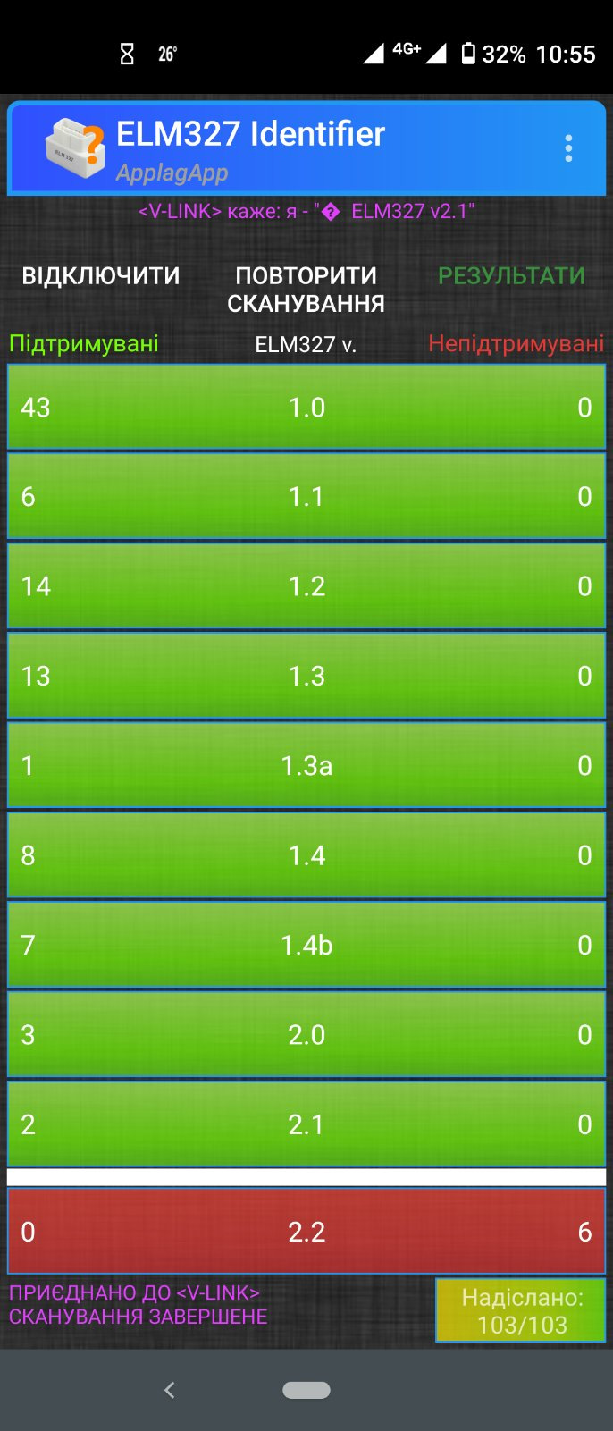 Мой результат — Chrysler 200 (2G)