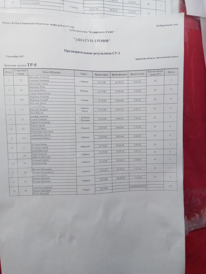 Фото в бортжурнале УАЗ 315195 Hunter