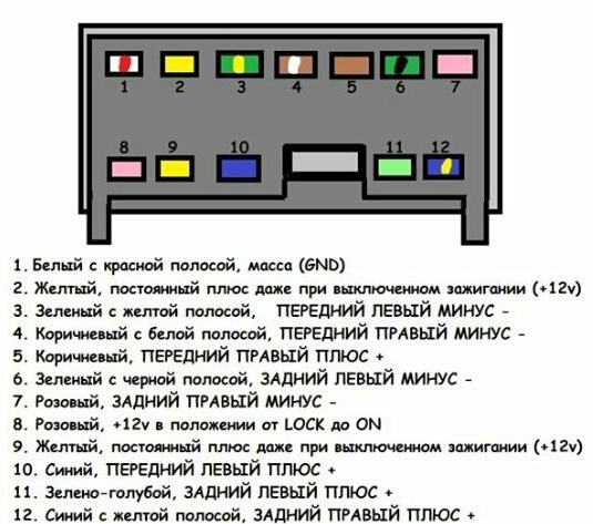 Фото в бортжурнале Nissan Almera II (N16)