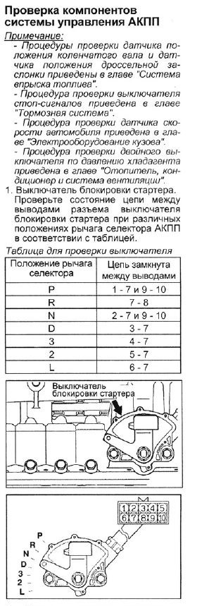Ну и на всякий случай схема проверки селектора — Mitsubishi Pajero Sport (1G)