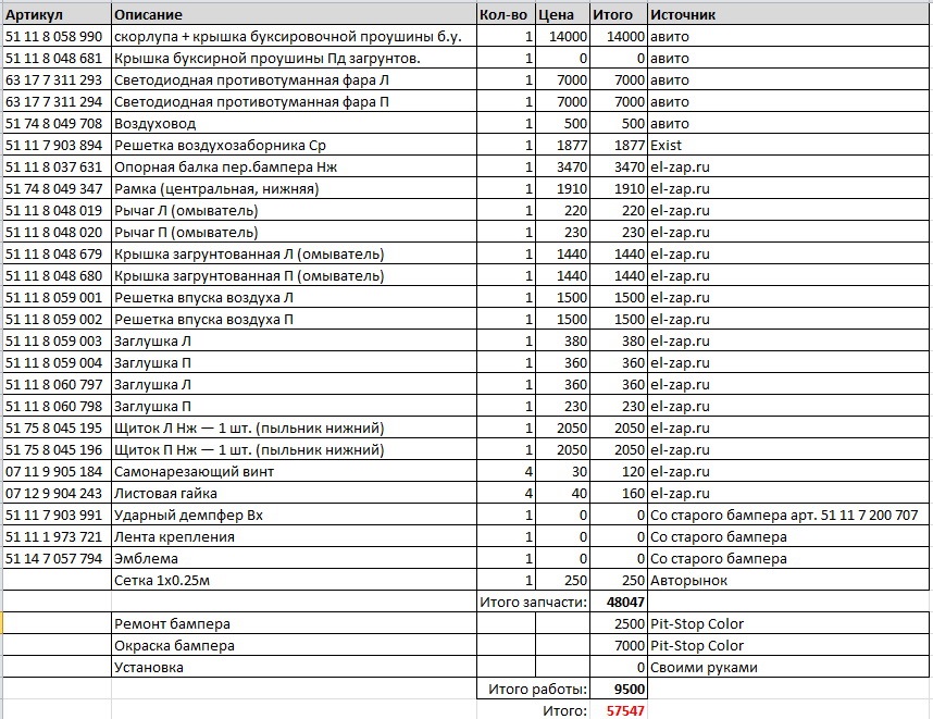 Фото в бортжурнале BMW 5 series (F10). Запчасти на фото: 51118058990, 51118048681, 63177311293, 63177311294, 51748049708, 51117903894, 51118037631, 51748049347, 51118048019, 51118048020, 51118048679, 51118048680, 51118059001, 51118059002, 51118059003, 51118059004, 51118060797, 51118060798, 51758045195, 51758045196, 07119905184, 07129904243, 51117903991, 51111973721, 51147057794, 2050E1, 51117200707