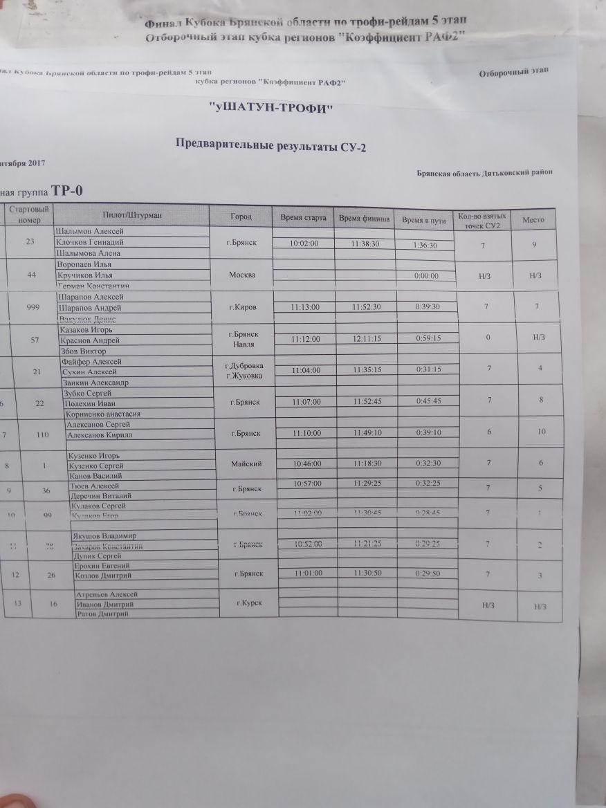 Фото в бортжурнале УАЗ 315195 Hunter