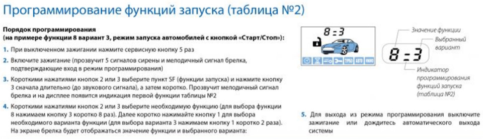 вход в режим программирования — Lada Granta. Запчасти на фото: 535521