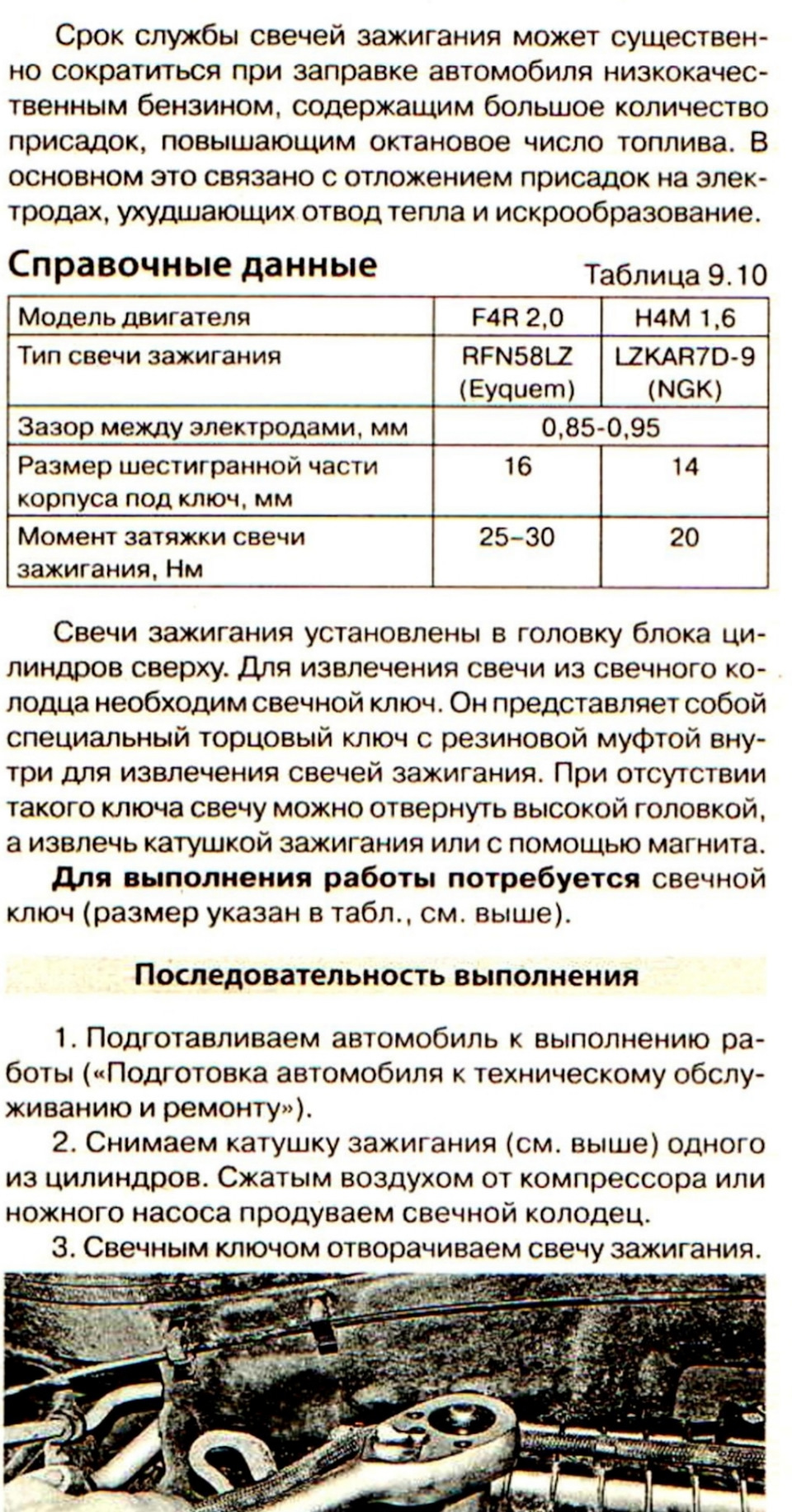 Фото в бортжурнале Renault Kaptur (2016). Запчасти на фото: RFN58LZ, LZKAR7D9