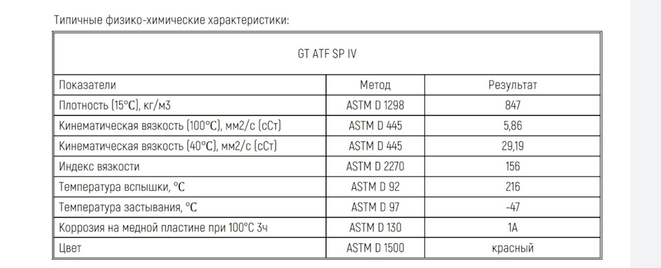 Фото в бортжурнале KIA Rio (4G)