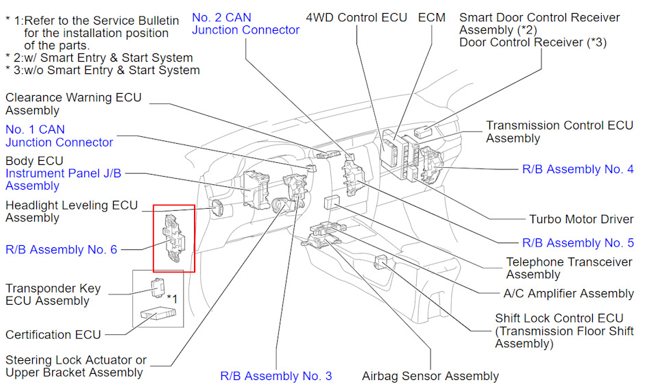 Фото в бортжурнале Toyota Fortuner (2G)