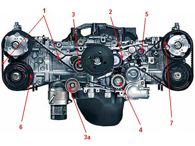 Грм — Subaru Legacy (BL/BP)