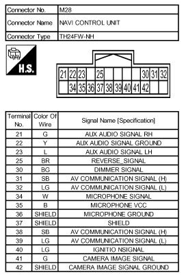 34 — Mic Sig +2.38V (MIC+), 36 — GND (MIC-) — Nissan Qashqai (2G)