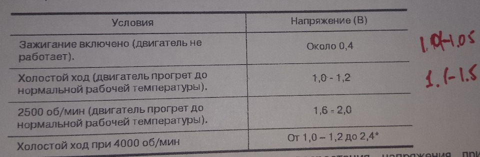 Фото в бортжурнале Infiniti FX (1G)
