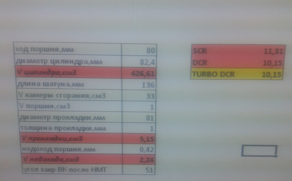 у меня вышло так чуточку больше чем надо ну как сказали не шибко значительно — Lada 2105