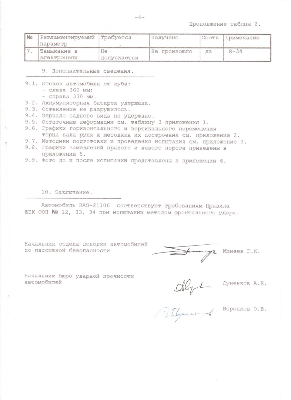 Фото в бортжурнале Lada 21106