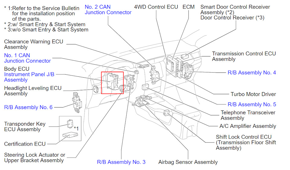 Фото в бортжурнале Toyota Fortuner (2G)