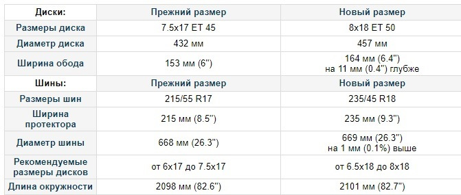 Еще чуть чуть сравнения предыдущих колесо и что будет. — Toyota Camry (XV70)
