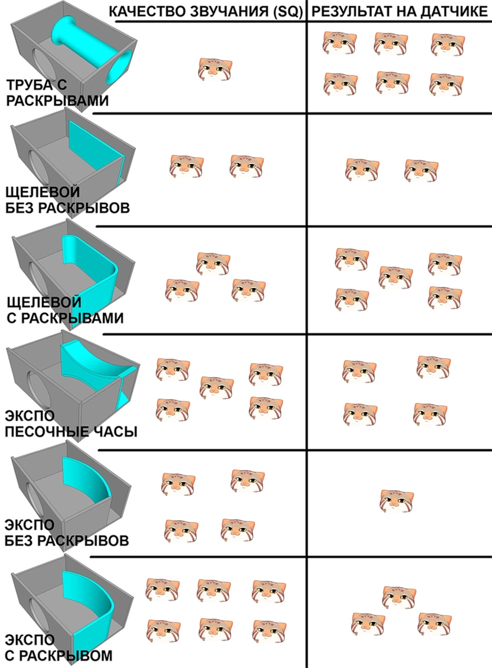 Разница оформлений короба, по шкале котиков🤣 — Skoda Rapid (1G)