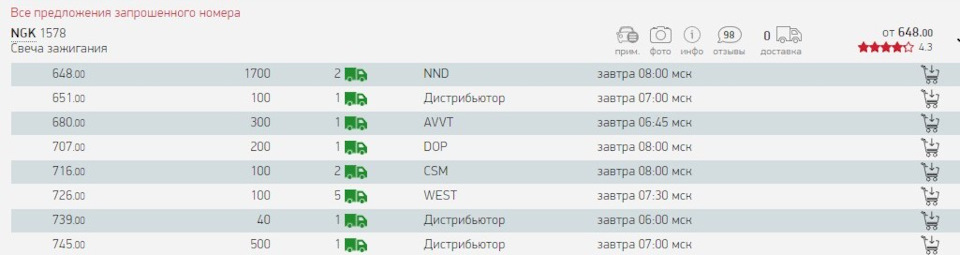 Фото в бортжурнале KIA Rio (3G). Запчасти на фото: NGK1578